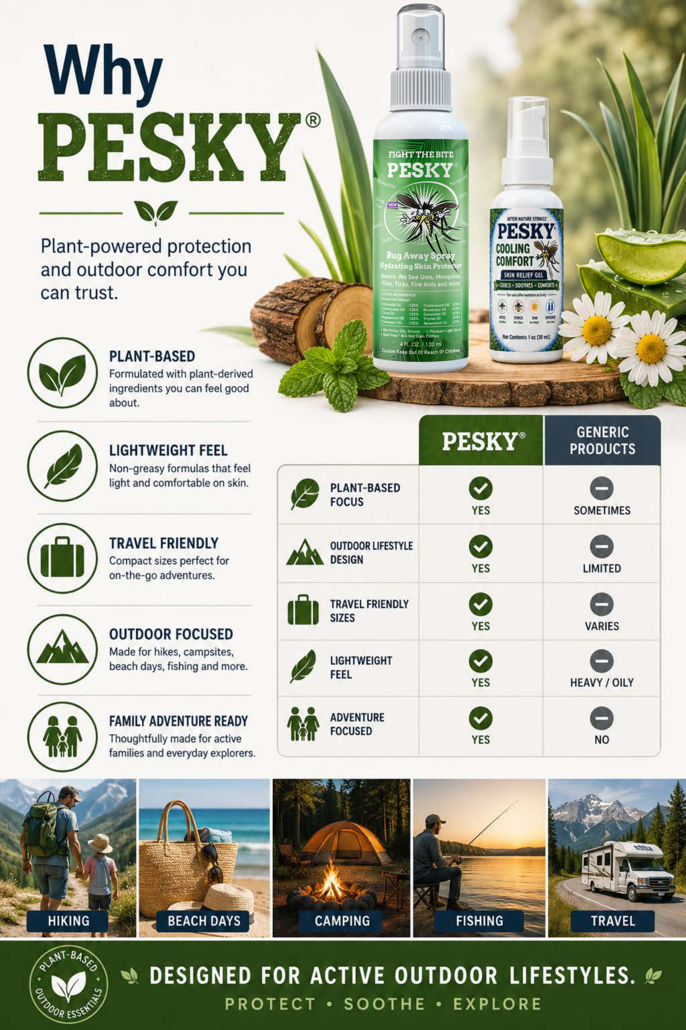 PESKY® Outdoor Adventure Duo | Bug Away Spray + After Nature Strikes™ Skin Calming Formula